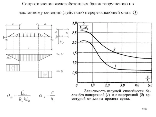 Сопротивление железобетонных балок разрушению по наклонному сечению (действию перерезывающей силы Q)