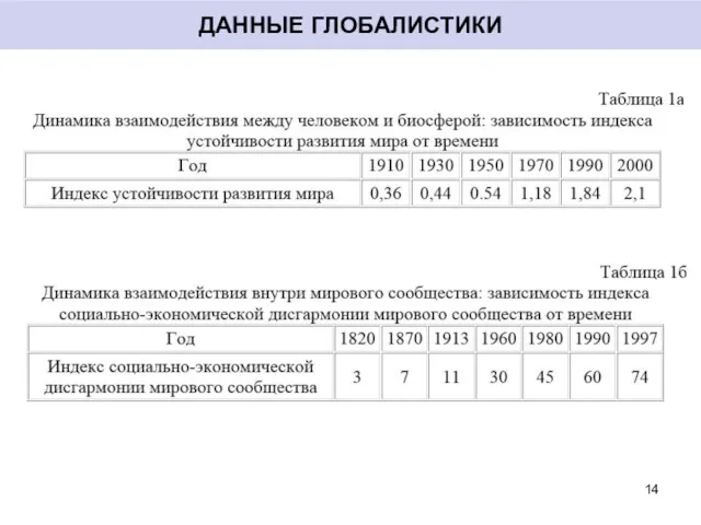 ДАННЫЕ ГЛОБАЛИСТИКИ