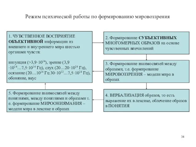 1. ЧУВСТВЕННОЕ ВОСПРИЯТИЕ ОБЪЕКТИВНОЙ информации из внешнего и внутреннего мира