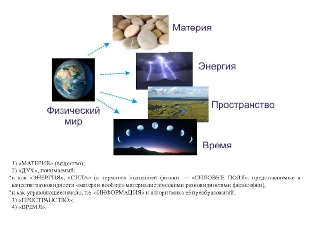 1) «МАТЕРИЯ» (вещество); 2) «ДУХ», понимаемый: и как «ЭНЕРГИЯ», «СИЛА»