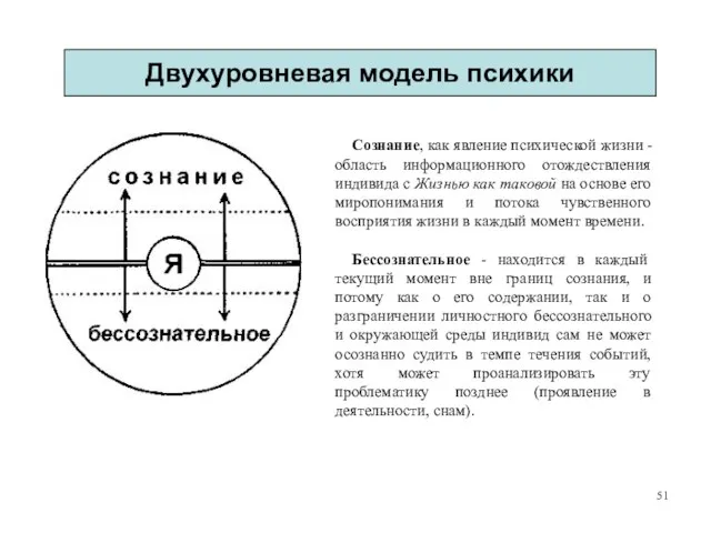 Двухуровневая модель психики Сознание, как явление психической жизни - область