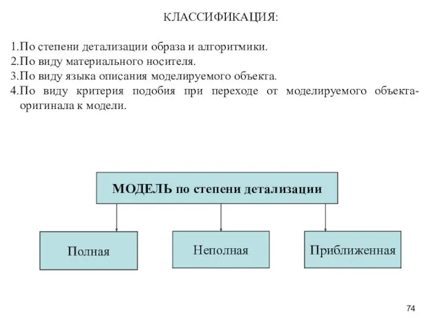 КЛАССИФИКАЦИЯ: По степени детализации образа и алгоритмики. По виду материального