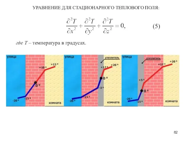 УРАВНЕНИЕ ДЛЯ СТАЦИОНАРНОГО ТЕПЛОВОГО ПОЛЯ: где Т – температура в градусах. (5)