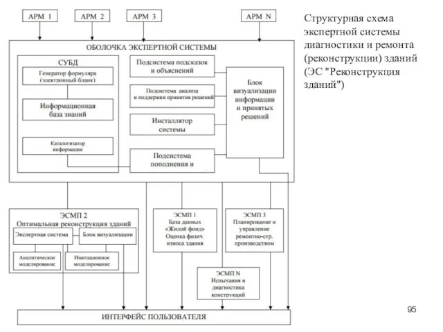 Структурная схема экспертной системы диагностики и ремонта (реконструкции) зданий (ЭС "Реконструкция зданий")