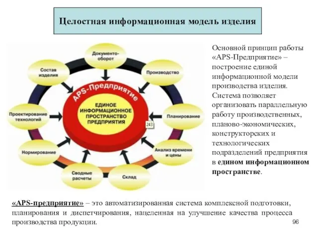 Целостная информационная модель изделия «APS-предприятие» – это автоматизированная система комплексной