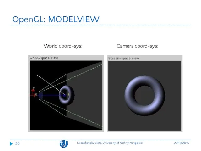 OpenGL: MODELVIEW World coord-sys: Camera coord-sys: 22.10.2015 Lobachevsky State University of Nizhny Novgorod