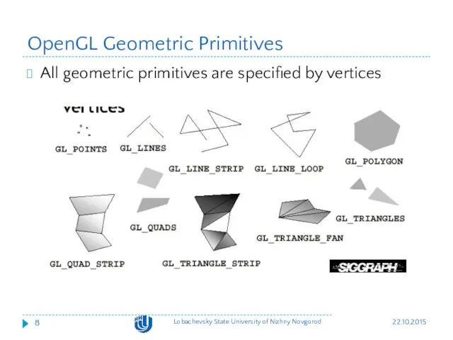 OpenGL Geometric Primitives All geometric primitives are specified by vertices