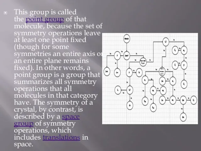 This group is called the point group of that molecule,