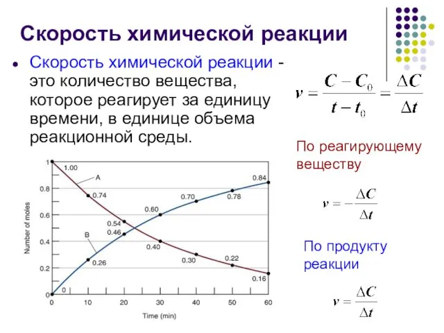 Скорость химической реакции Скорость химической реакции - это количество вещества,