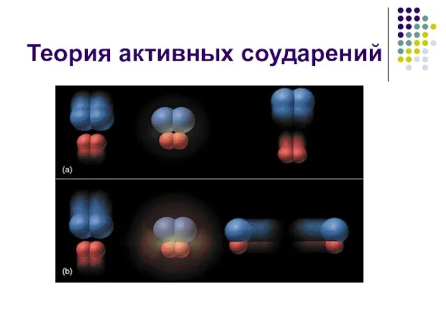 Теория активных соударений