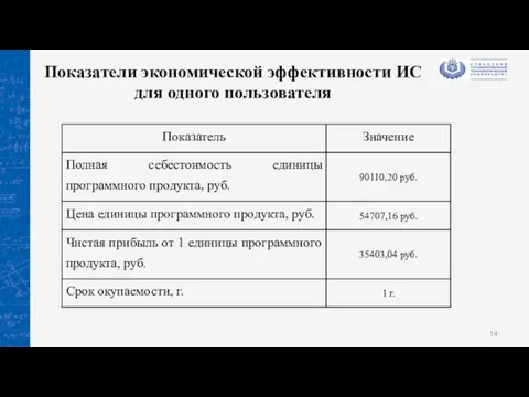 Показатели экономической эффективности ИС для одного пользователя