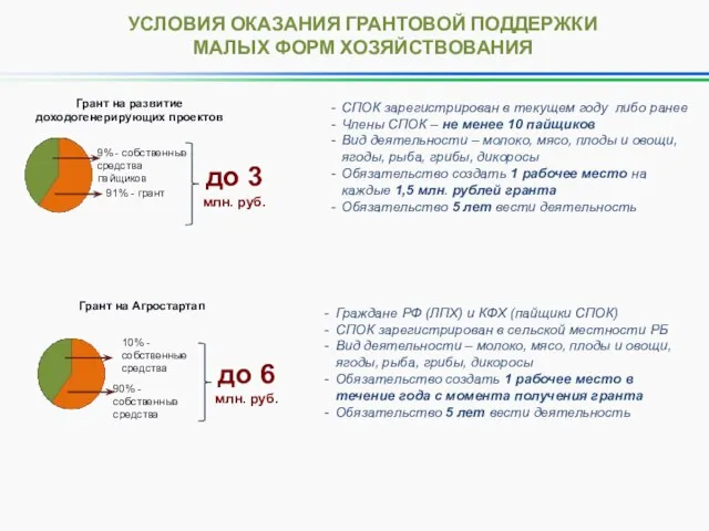 УСЛОВИЯ ОКАЗАНИЯ ГРАНТОВОЙ ПОДДЕРЖКИ МАЛЫХ ФОРМ ХОЗЯЙСТВОВАНИЯ СПОК зарегистрирован в