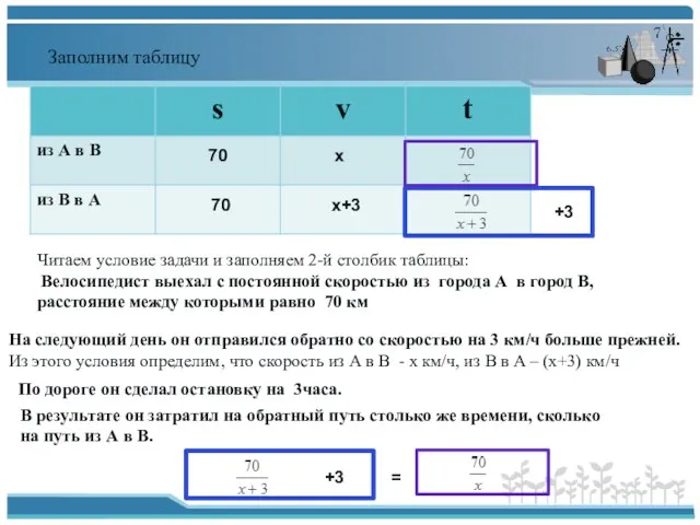 Заполним таблицу Читаем условие задачи и заполняем 2-й столбик таблицы: