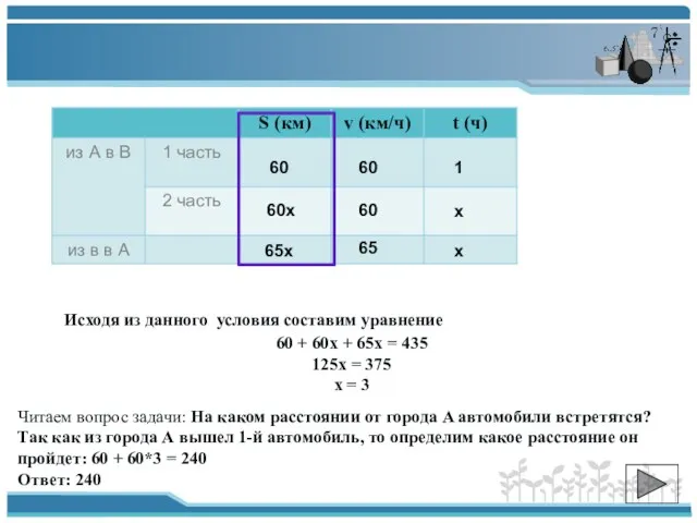 60 60 65 х х 1 Исходя из данного условия