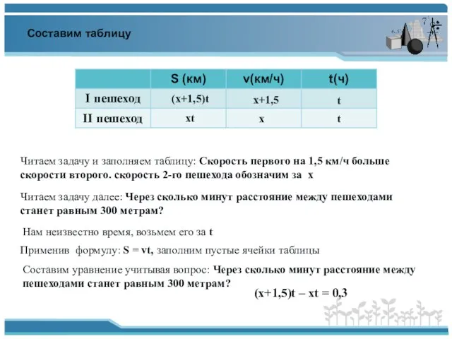 Составим таблицу Читаем задачу и заполняем таблицу: Скорость первого на