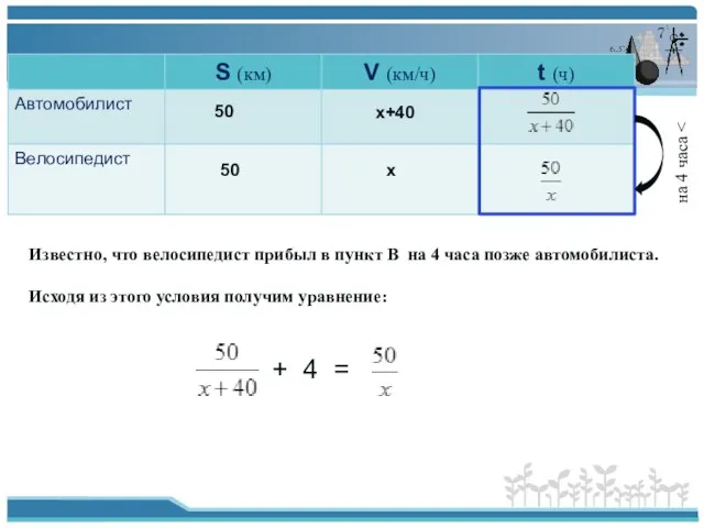 50 50 х х+40 Известно, что велосипедист прибыл в пункт