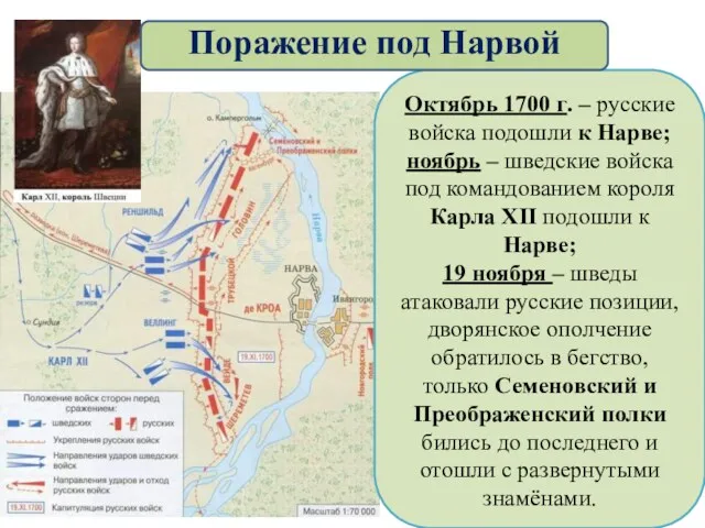 Октябрь 1700 г. – русские войска подошли к Нарве; ноябрь