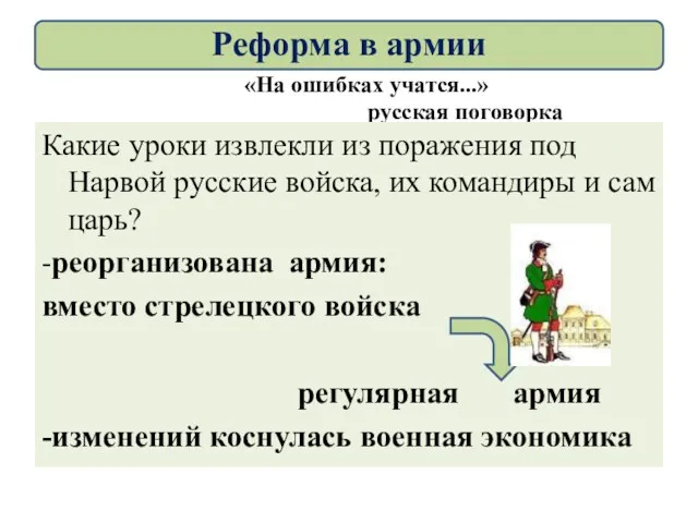 «На ошибках учатся...» русская поговорка Какие уроки извлекли из поражения