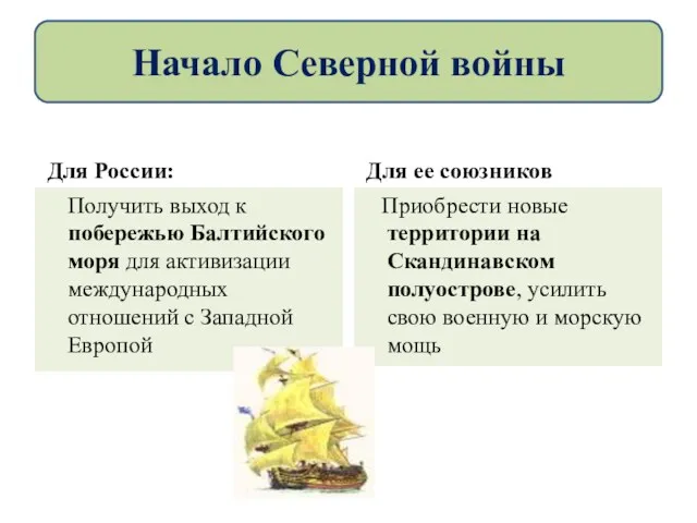 Для России: Для ее союзников Получить выход к побережью Балтийского