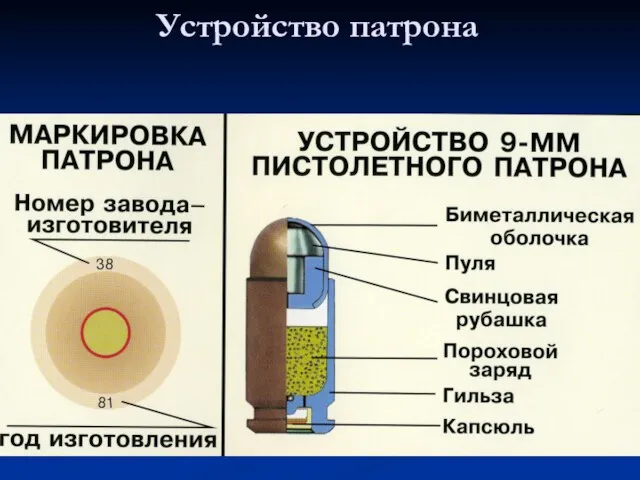 Устройство патрона