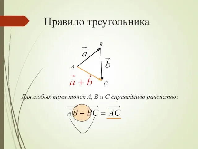 Правило треугольника А B C Для любых трех точек А, В и С справедливо равенство: