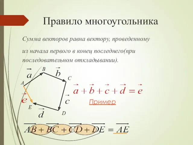 Правило многоугольника Сумма векторов равна вектору, проведенному из начала первого