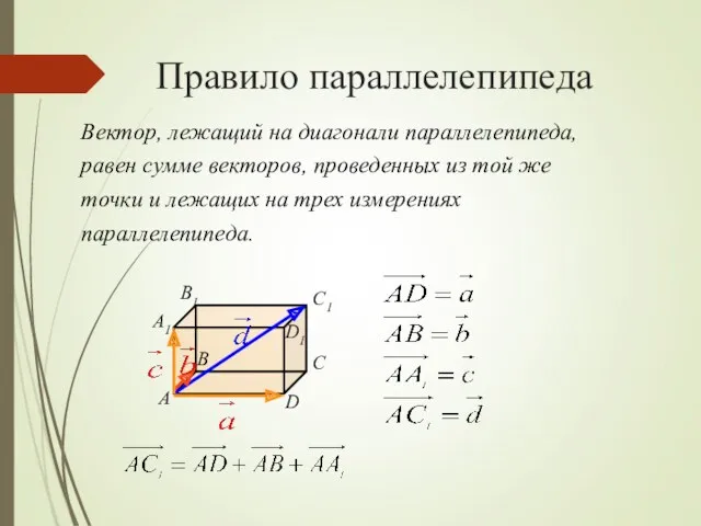 Правило параллелепипеда B А C D A1 B1 C1 D1