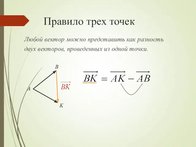 Правило трех точек Любой вектор можно представить как разность двух