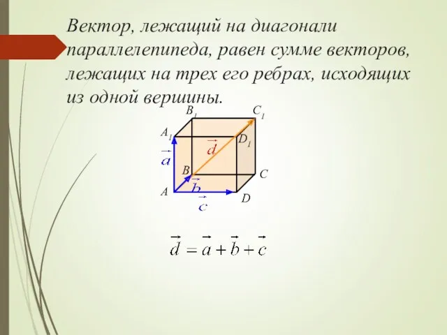 Вектор, лежащий на диагонали параллелепипеда, равен сумме векторов, лежащих на