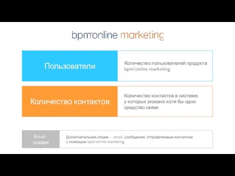 Количество контактов в системе, у которых указано хотя бы одно