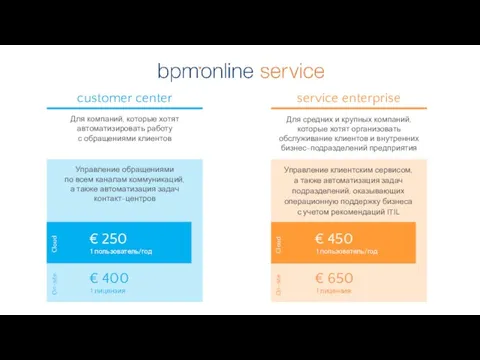 customer center service enterprise Для компаний, которые хотят автоматизировать работу