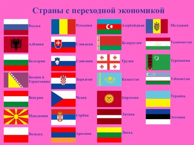 Албания Страны с переходной экономикой Босния и Герцеговина Болгария Венгрия