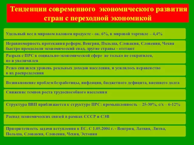 Тенденции современного экономического развития стран с переходной экономикой Удельный вес