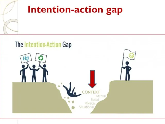 Intention-action gap