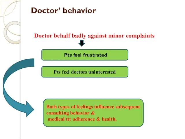 Doctor’ behavior Pts feel frustrated Doctor behalf badly against minor