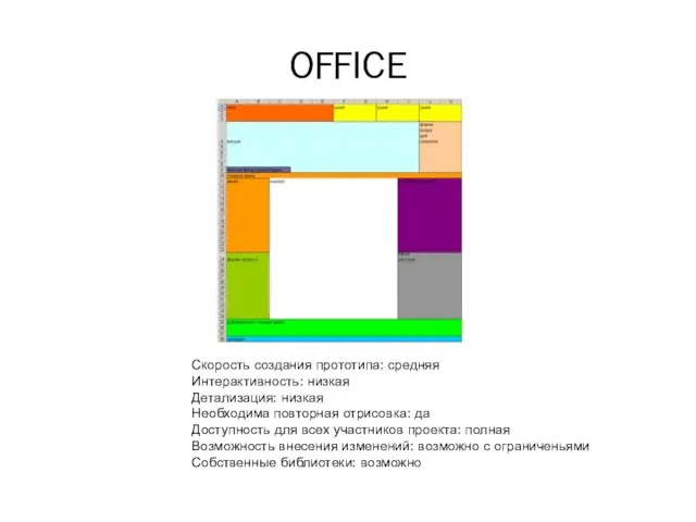 OFFICE Среда Скорость создания прототипа: средняя Интерактивность: низкая Детализация: низкая