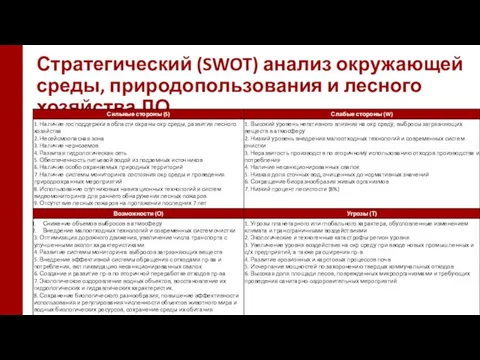 Стратегический (SWOT) анализ окружающей среды, природопользования и лесного хозяйства ЛО