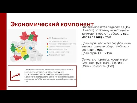 Экономический компонент Область является лидером в ЦФО (1 место) по