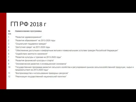 ГП РФ 2018 г