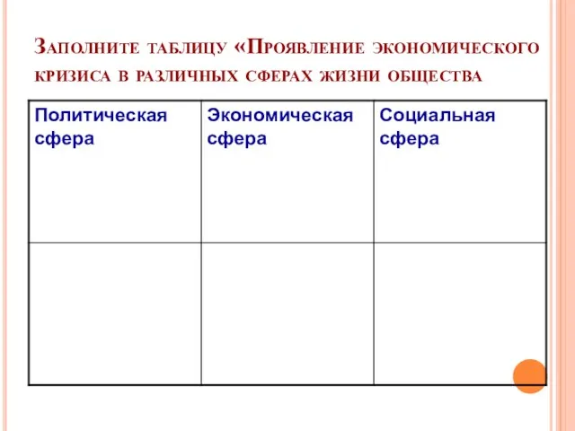 Заполните таблицу «Проявление экономического кризиса в различных сферах жизни общества