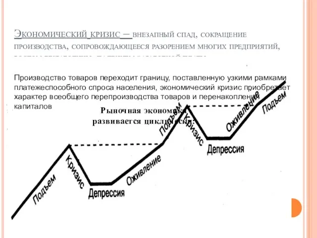 Экономический кризис – внезапный спад, сокращение производства, сопровождающееся разорением многих