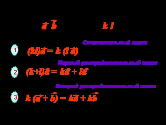Умножение вектора на число обладает следующими основными свойствами. Сочетательный закон