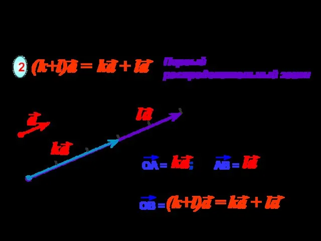 B Рисунок иллюстрирует первый распределительный закон. Представлен случай, когда k