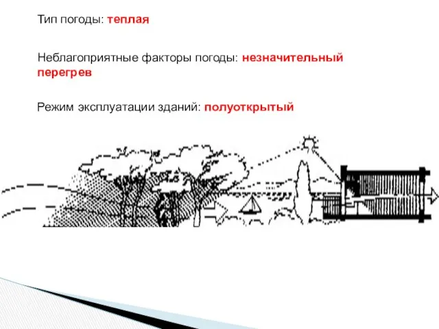 Режим эксплуатации зданий: полуоткрытый Тип погоды: теплая Неблагоприятные факторы погоды: незначительный перегрев