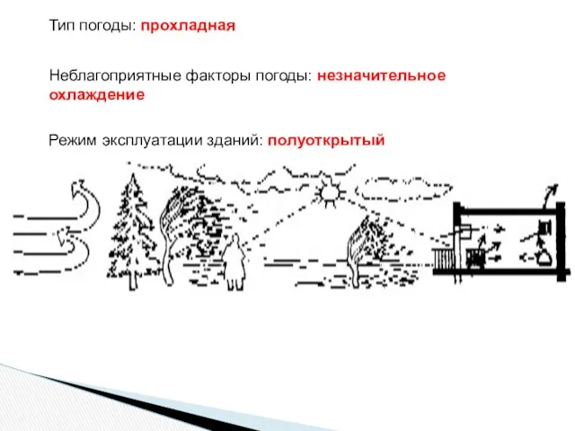 Режим эксплуатации зданий: полуоткрытый Тип погоды: прохладная Неблагоприятные факторы погоды: незначительное охлаждение