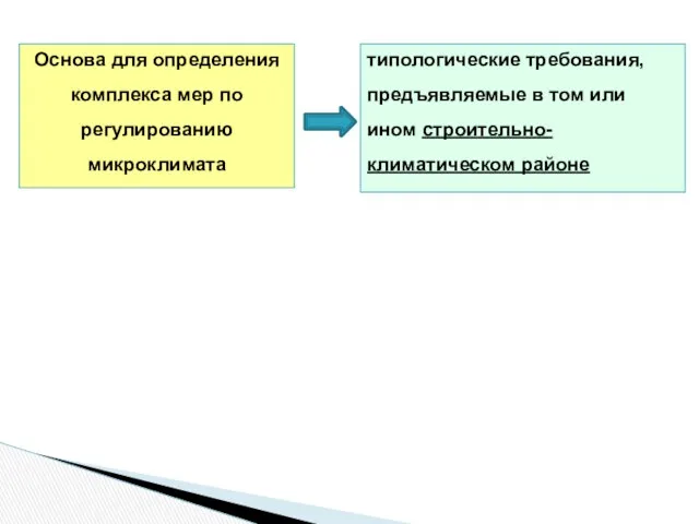 типологические требования, предъявляемые в том или ином строительно-климатическом районе Основа