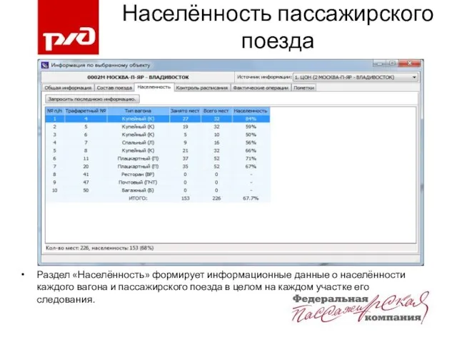 Населённость пассажирского поезда Раздел «Населённость» формирует информационные данные о населённости