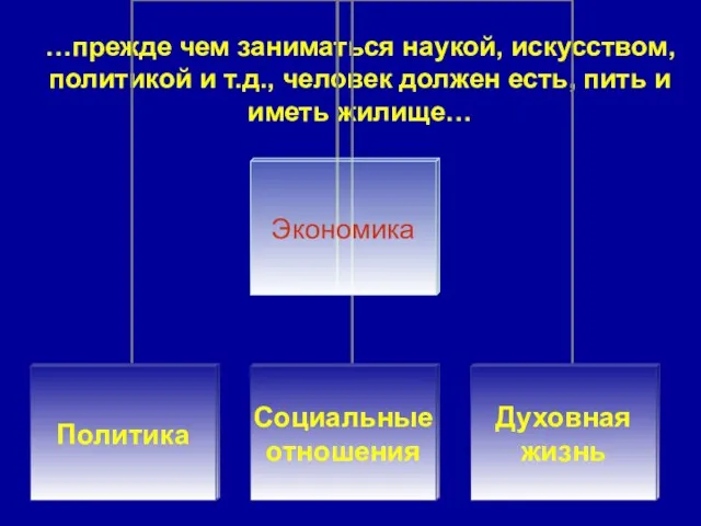 …прежде чем заниматься наукой, искусством, политикой и т.д., человек должен есть, пить и иметь жилище…