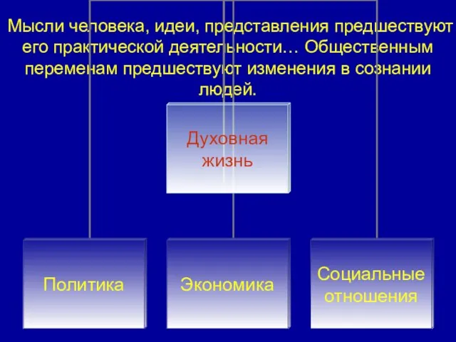 Мысли человека, идеи, представления предшествуют его практической деятельности… Общественным переменам предшествуют изменения в сознании людей.