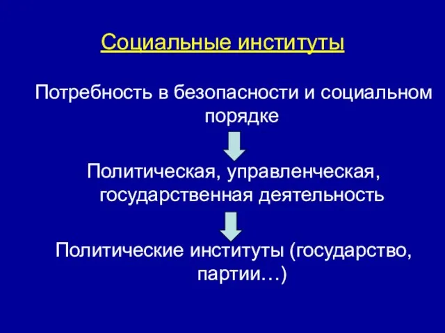 Социальные институты Потребность в безопасности и социальном порядке Политическая, управленческая, государственная деятельность Политические институты (государство, партии…)